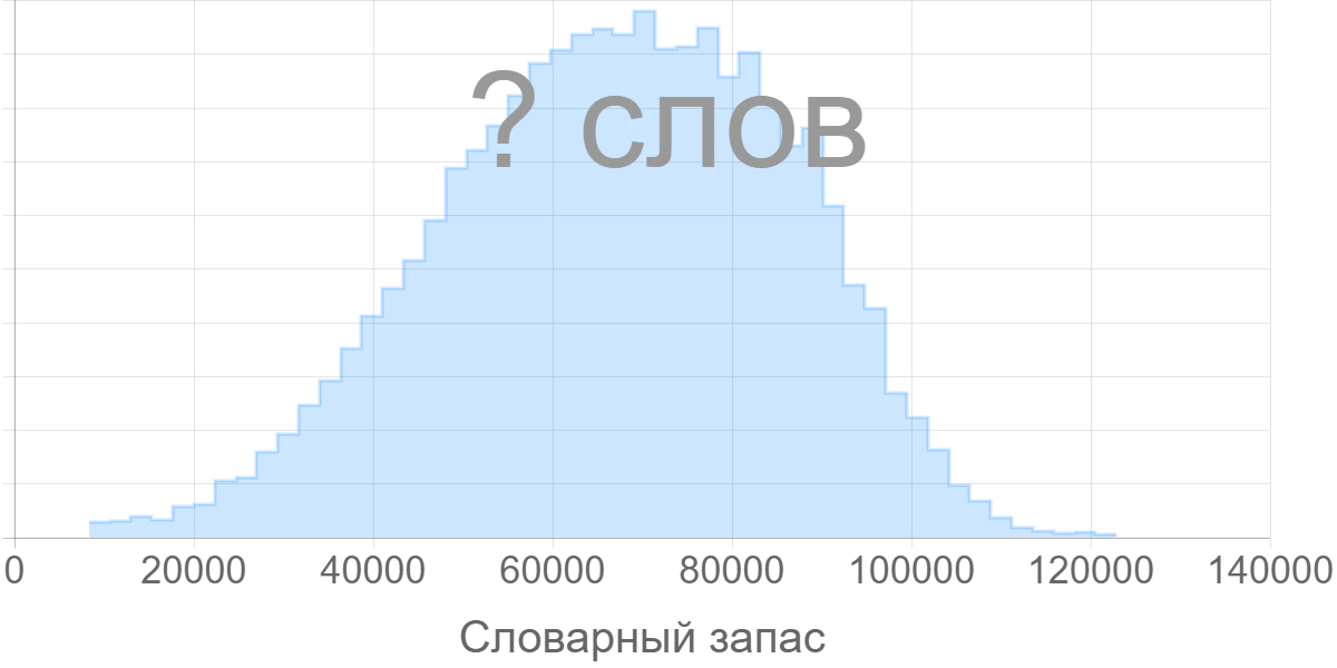 Словарный запас