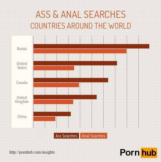 PornHub statistic